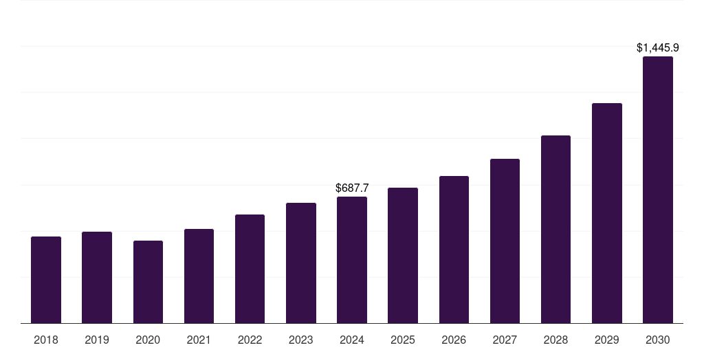 Global mining & metal plant asset management market statistics, 2018-2030 (US$M)